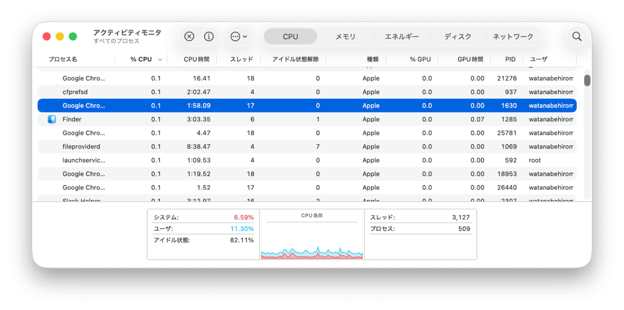 アプリを閉じてMacのリソースを確保