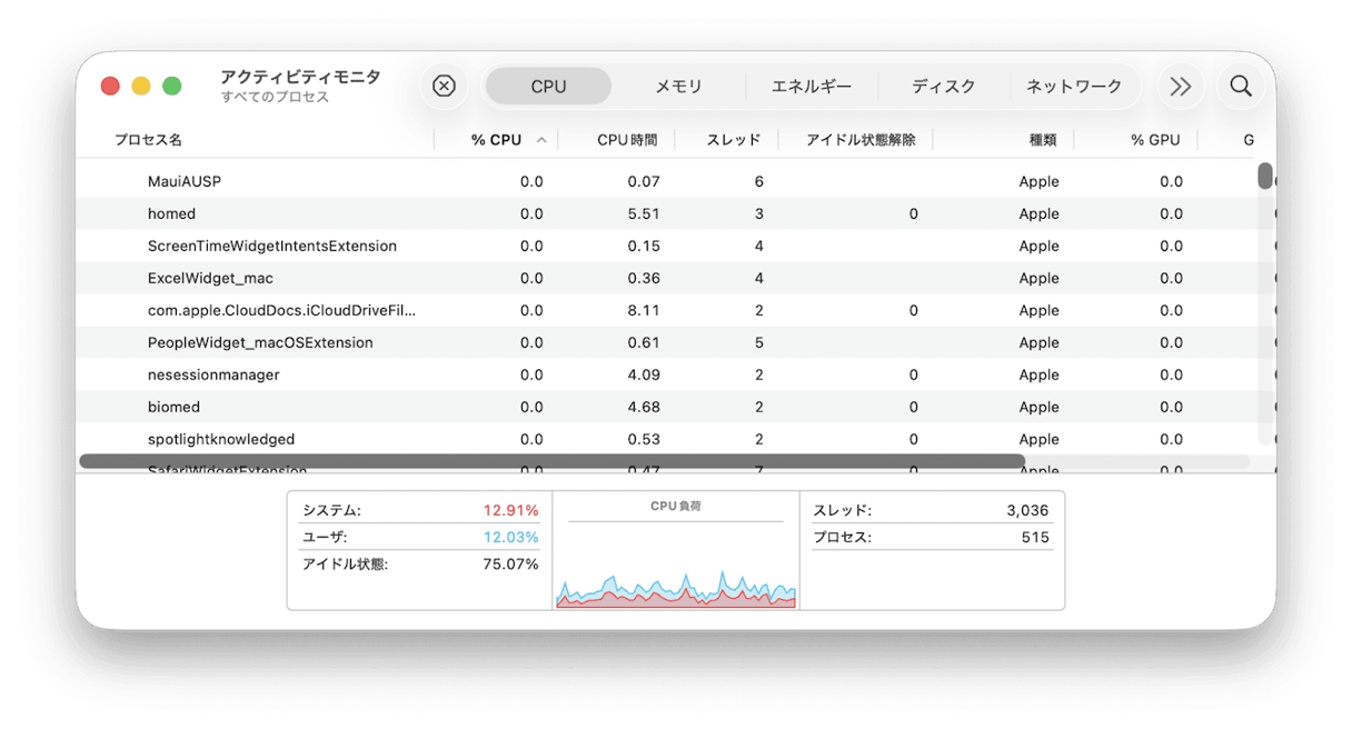 Macのアクティビティモニタの見方