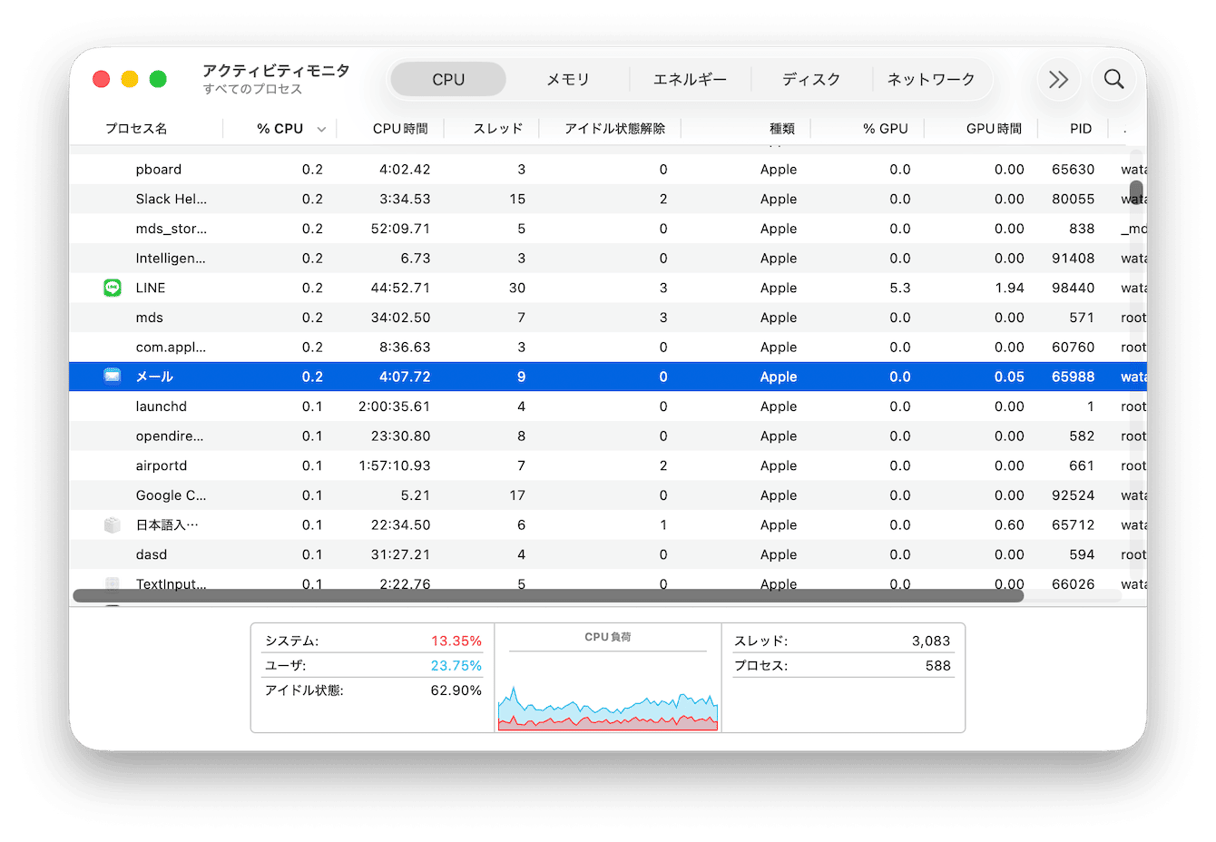 メモリ使用状況と一緒にCPU使用率もチェック